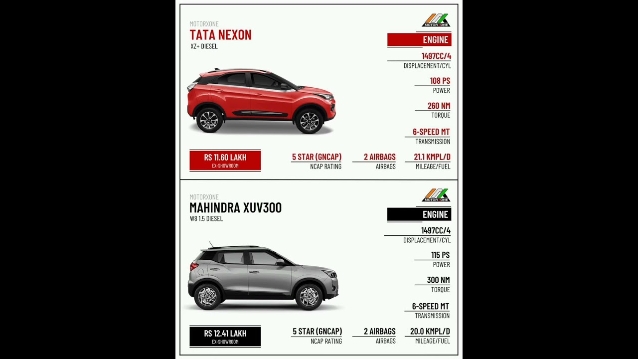Tata Nexon vs Mahindra XUV300 #shorts #car #tata #nexon #mahindra #xuv300