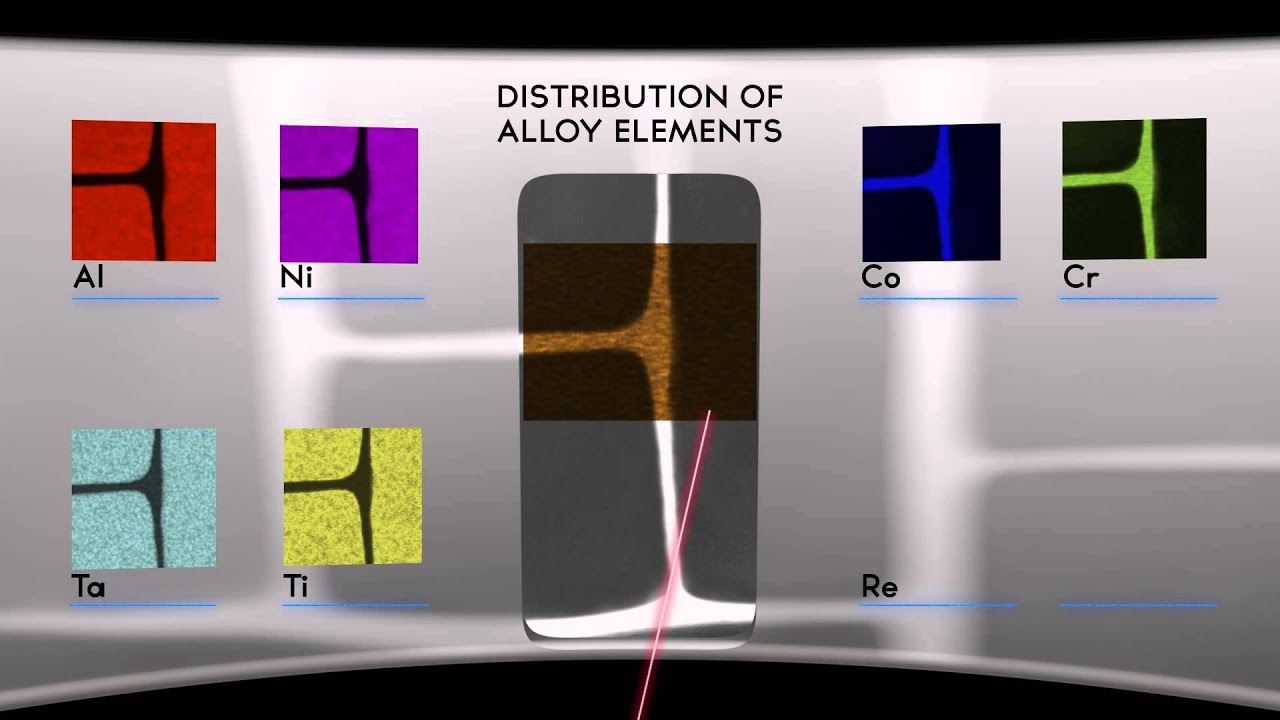From atoms to turbine blades – a scale bridging journey into the nanocosmos of a Ni-base superalloy