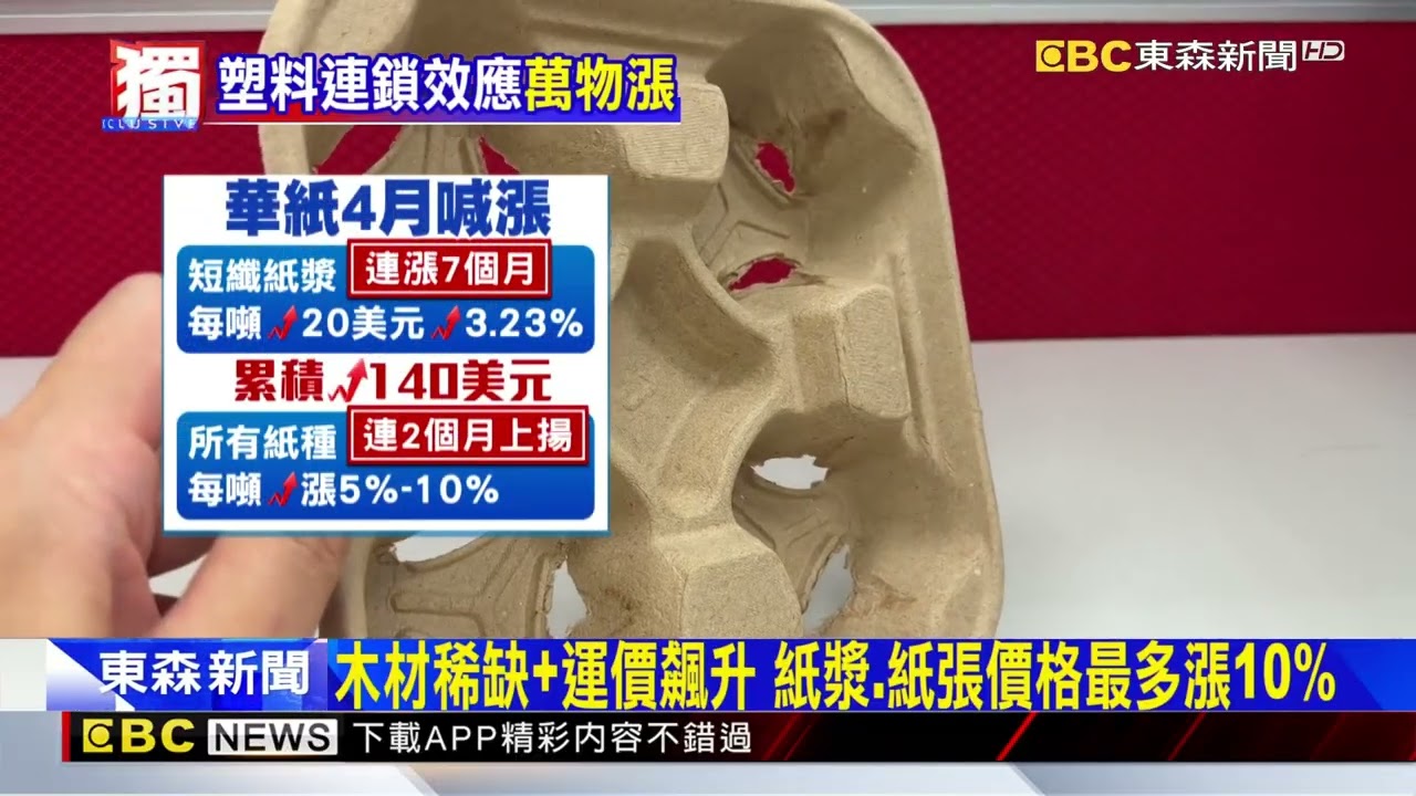 荷包又要縮！塑膠袋漲完 防油紙袋.紙盒恐接續漲@newsebc