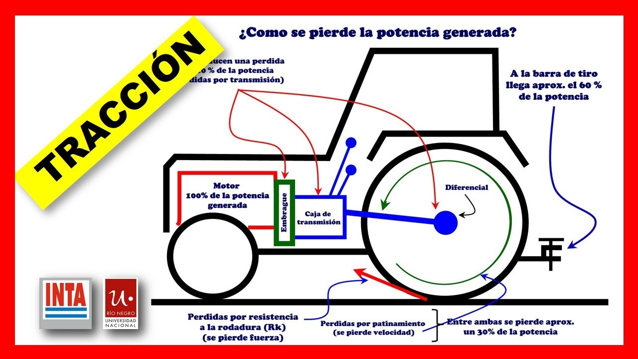 ✅КЛАСС СЕЛЬСКОХОЗЯЙСТВЕННАЯ ТЯГА🚜🚜 / pdf 🎁 !!