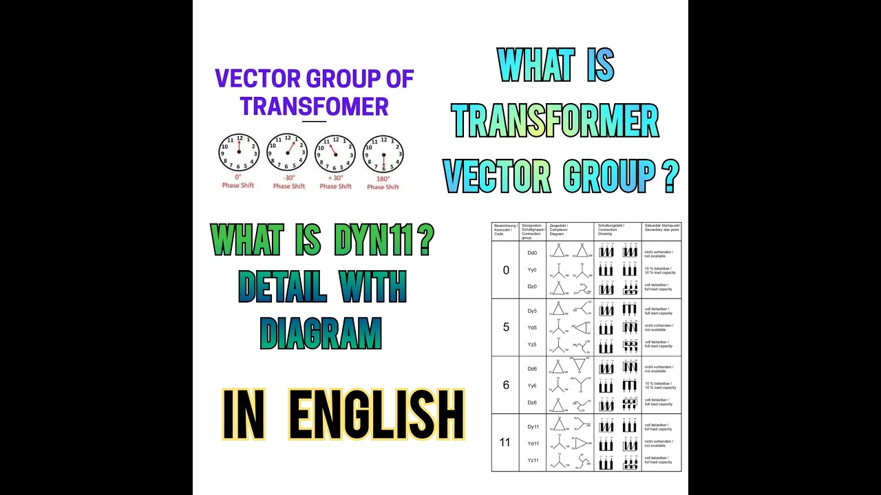 WHAT IS VECTOR GROUP OF TRANSFORMER | WHAT IS DYn11| COMPLETE DETAIL WITH DIAGRAM IN ENGLISH