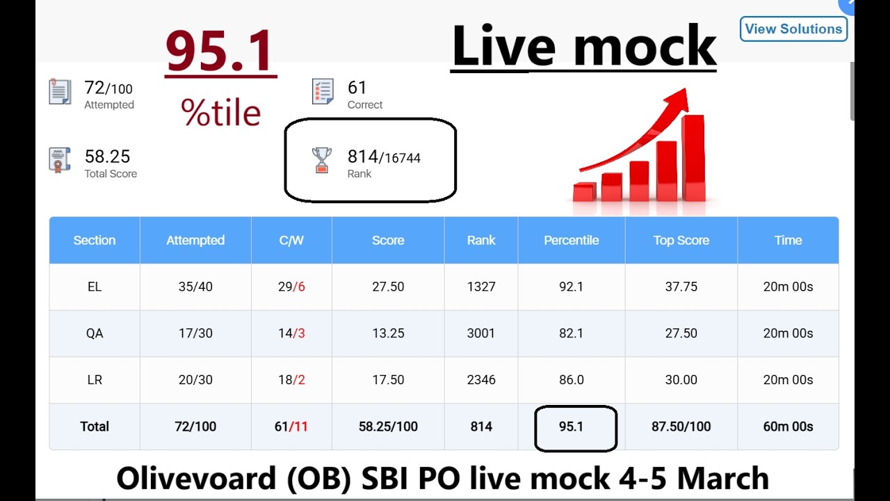 Olivevoard (OB) SBI PO live mock 4-5 March