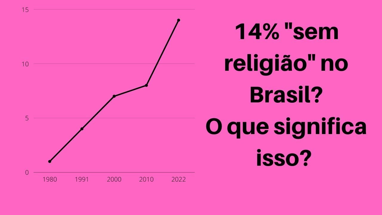 14% SEM RELIGIÃO no Brasil?? O que significa isso??