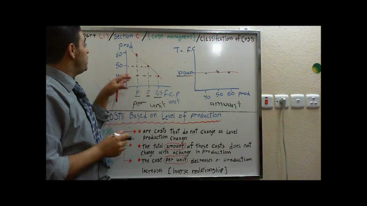 CMA part 1 section C التكاليف الثابتة- Fixed Costs شرح عربي -1