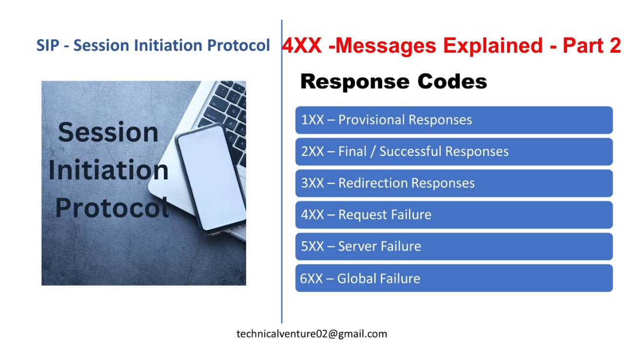 SIP - Session Initiation Protocol | Messages Explained | Response Codes 4XX - Part 2