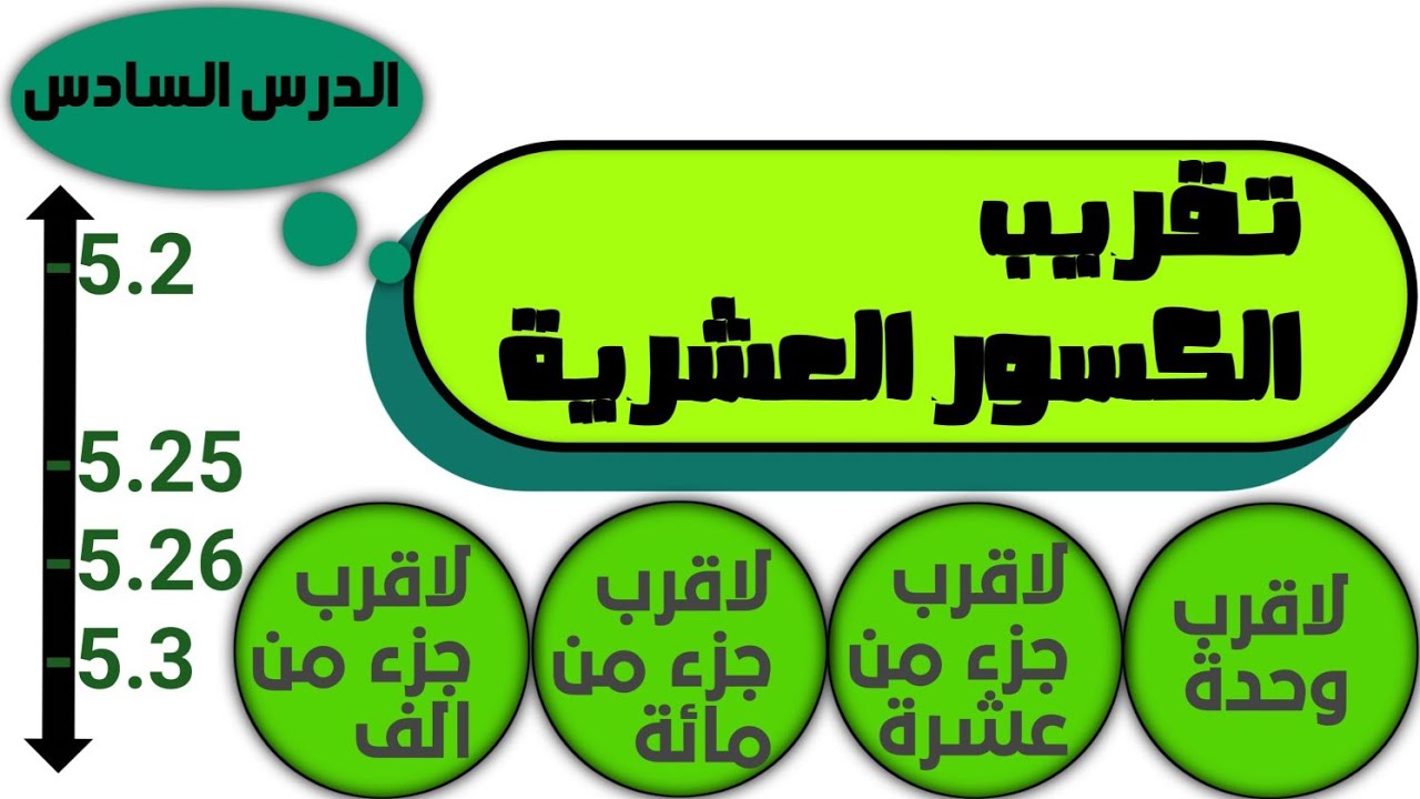 الدرس السادس [6] (تقريب الكسور العشرية)  الصف الخامس الابتدائي الترم الاول المنهج الجديد 2023