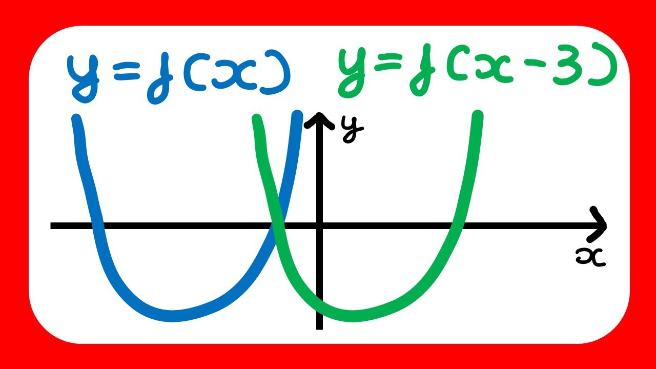 Graph Transformations: Translations - Edexcel A Level and AS Maths