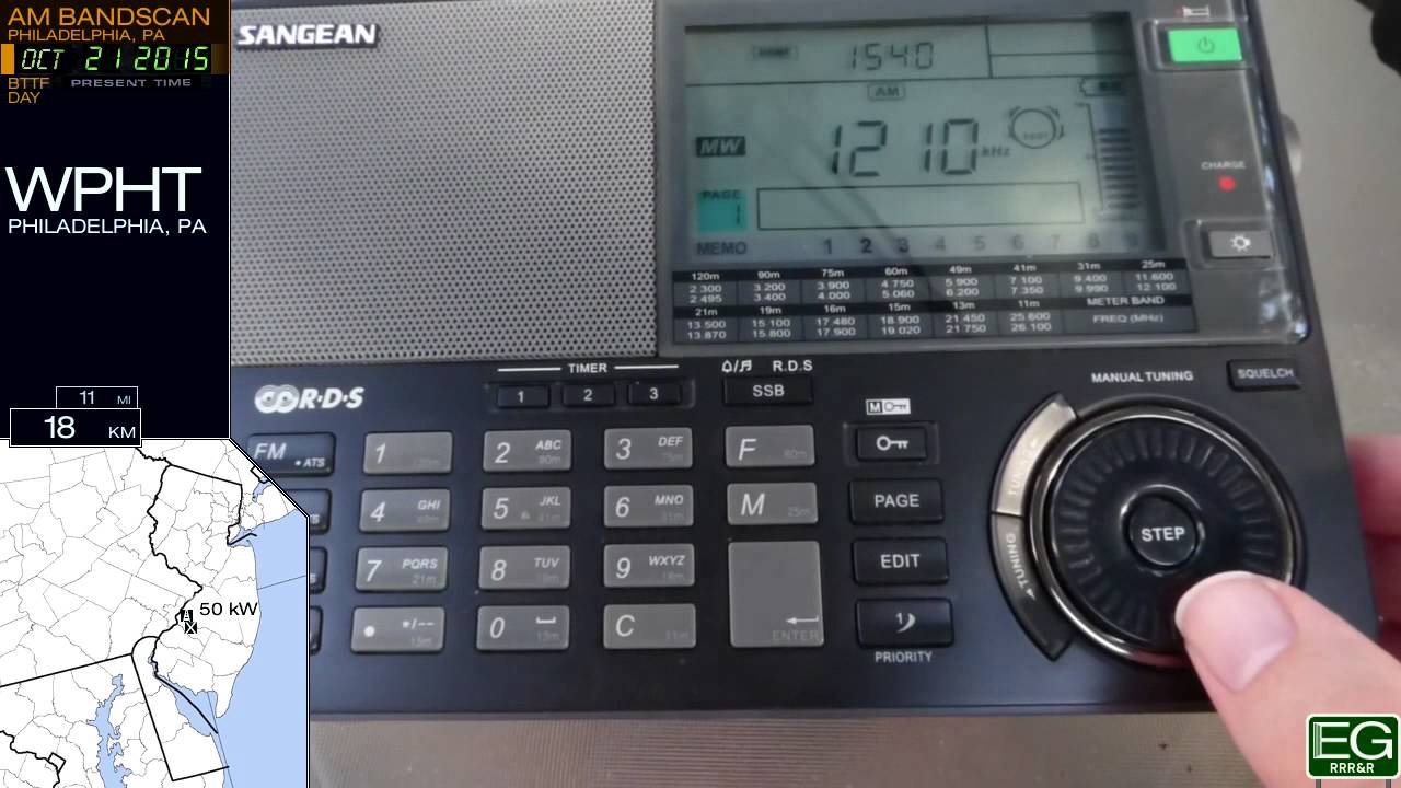 Daytime AM Bandscan for Philadelphia, PA (2015)
