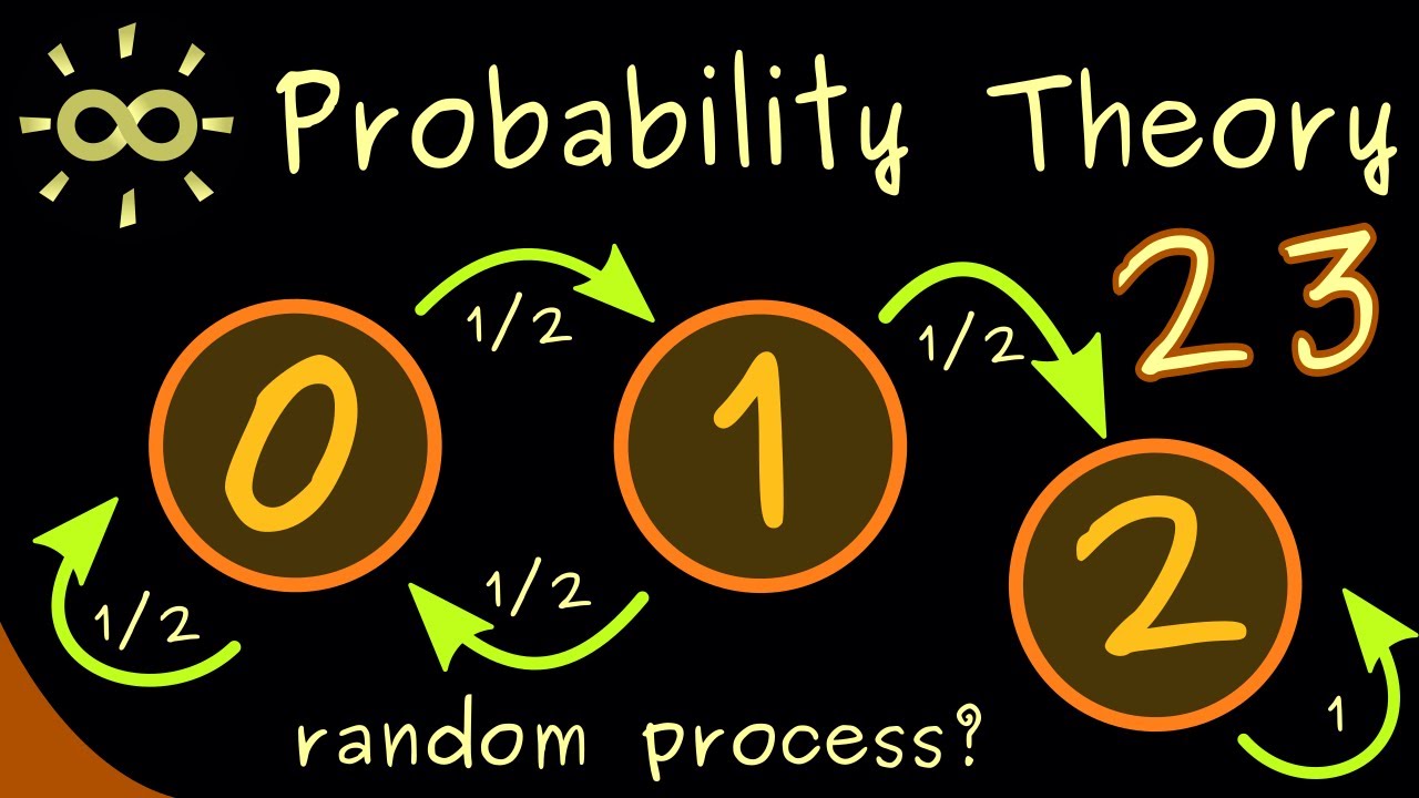 Probability Theory 23 | Stochastic Processes [dark version]