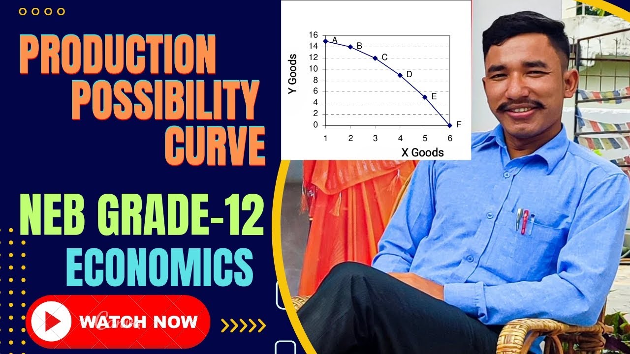 Production Possibility Curve (PPC) l Grade 12 NEB l Unit 1