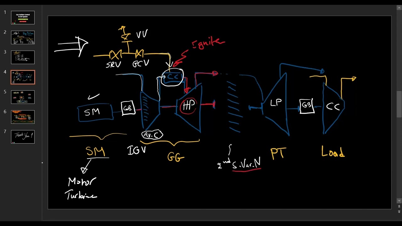 Gas Turbine Control  - Introduction  - 1oo6
