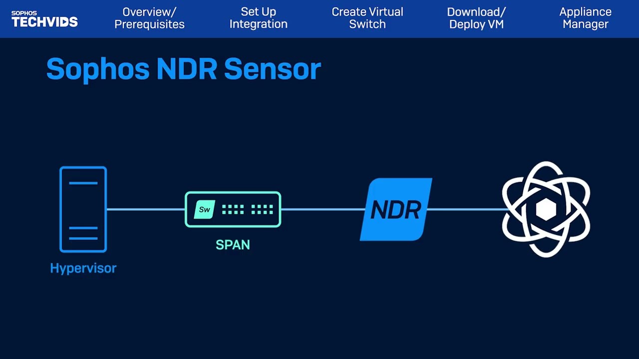 Sophos NDR Setup in Microsoft Hyper‑V | Deploy NDR Sensor with Step‑by‑Step Guide