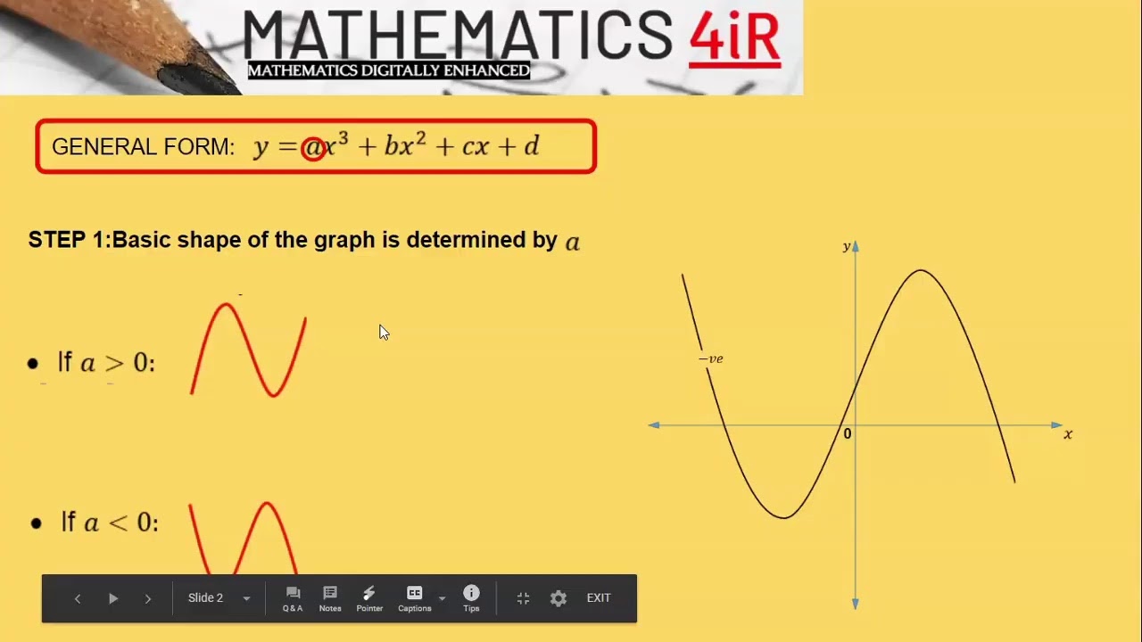 Exam Prep. Mathematics grade 12. Feb/March 2019. Question 9