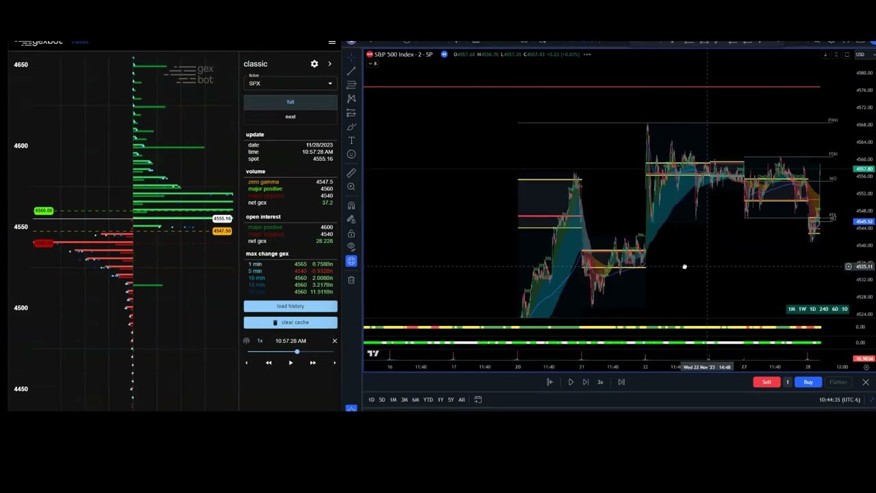 Bullish GEX Walkthrough