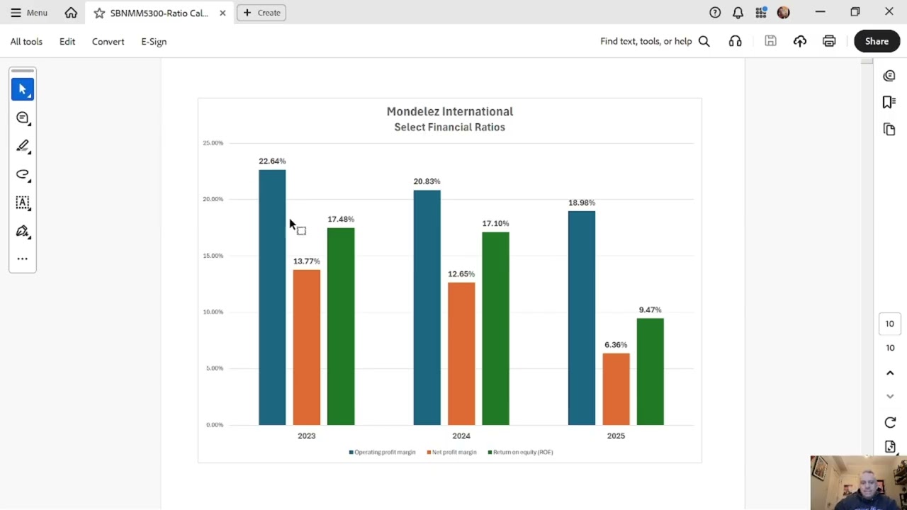 SBNM5300-Ratio Calculator Graph Video
