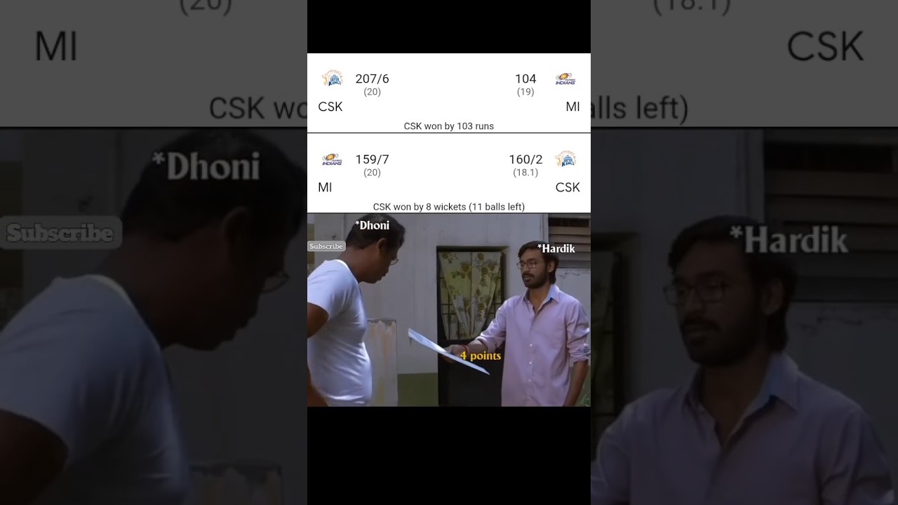 csk win 2nd match vs mi 😵😱 hardik pandya se 4 point free ke🤣😂 #cskvsmi #cricketshorts #ipl #mi #csk
