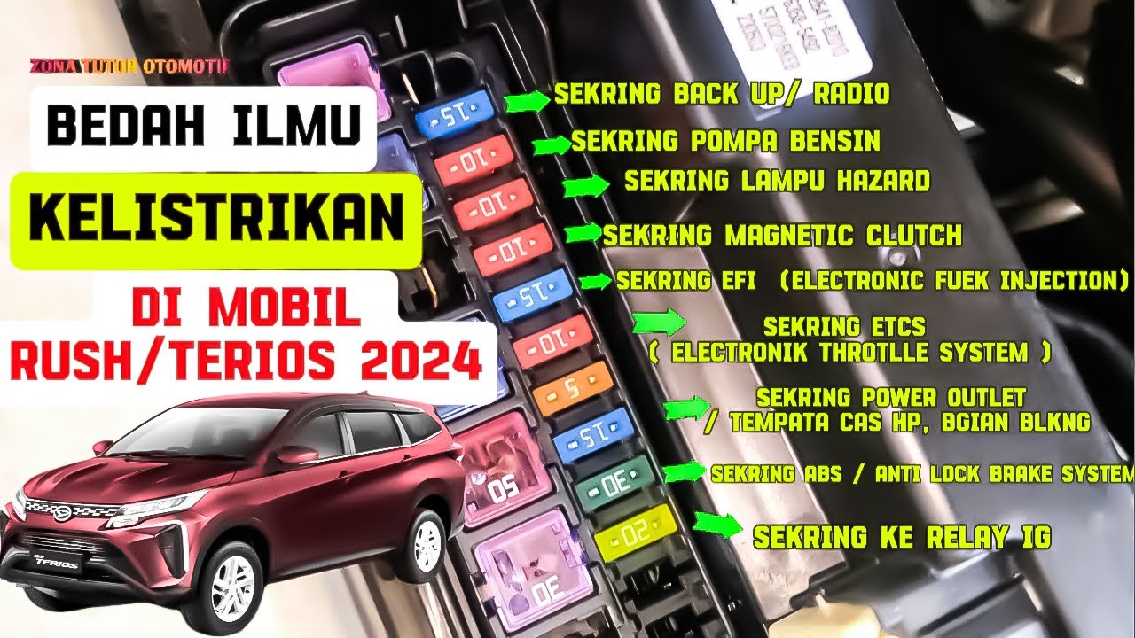 Fungsi Dan Letak Sekring Di Mobil Rush / Terios 2024 | Penjelasan Lengkap Untuk Pemula
