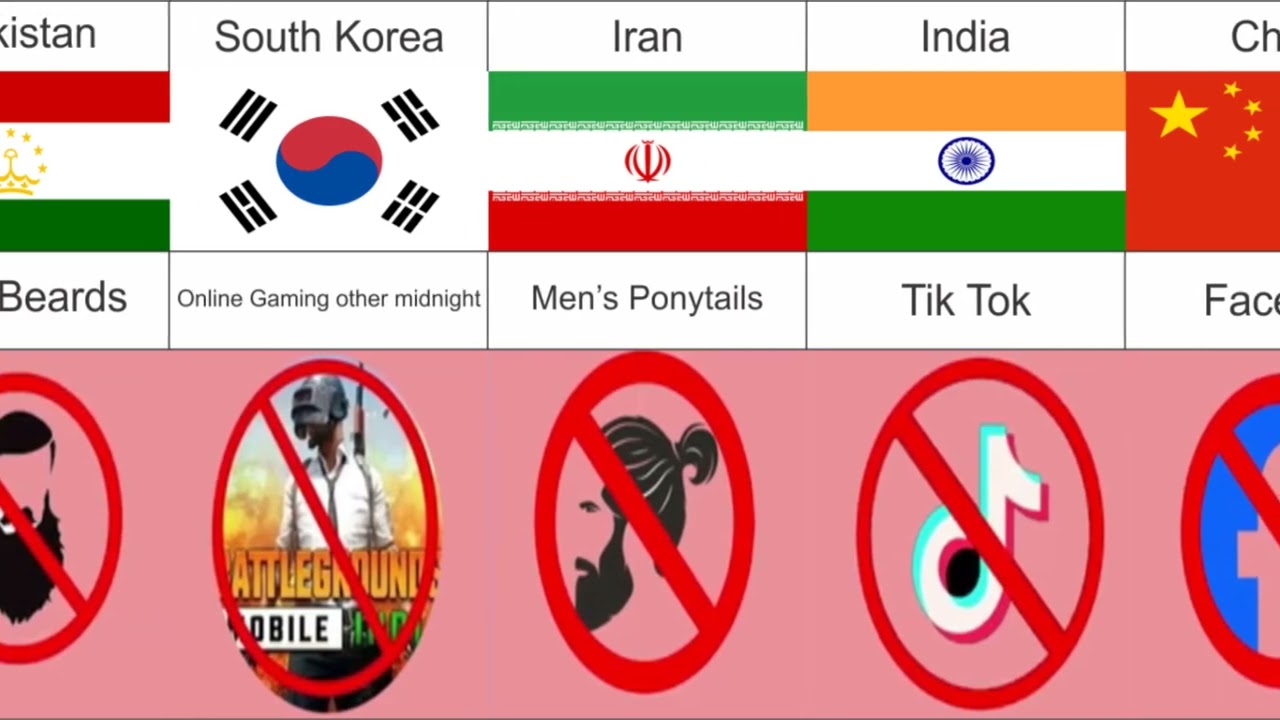 Banned Things from different countries