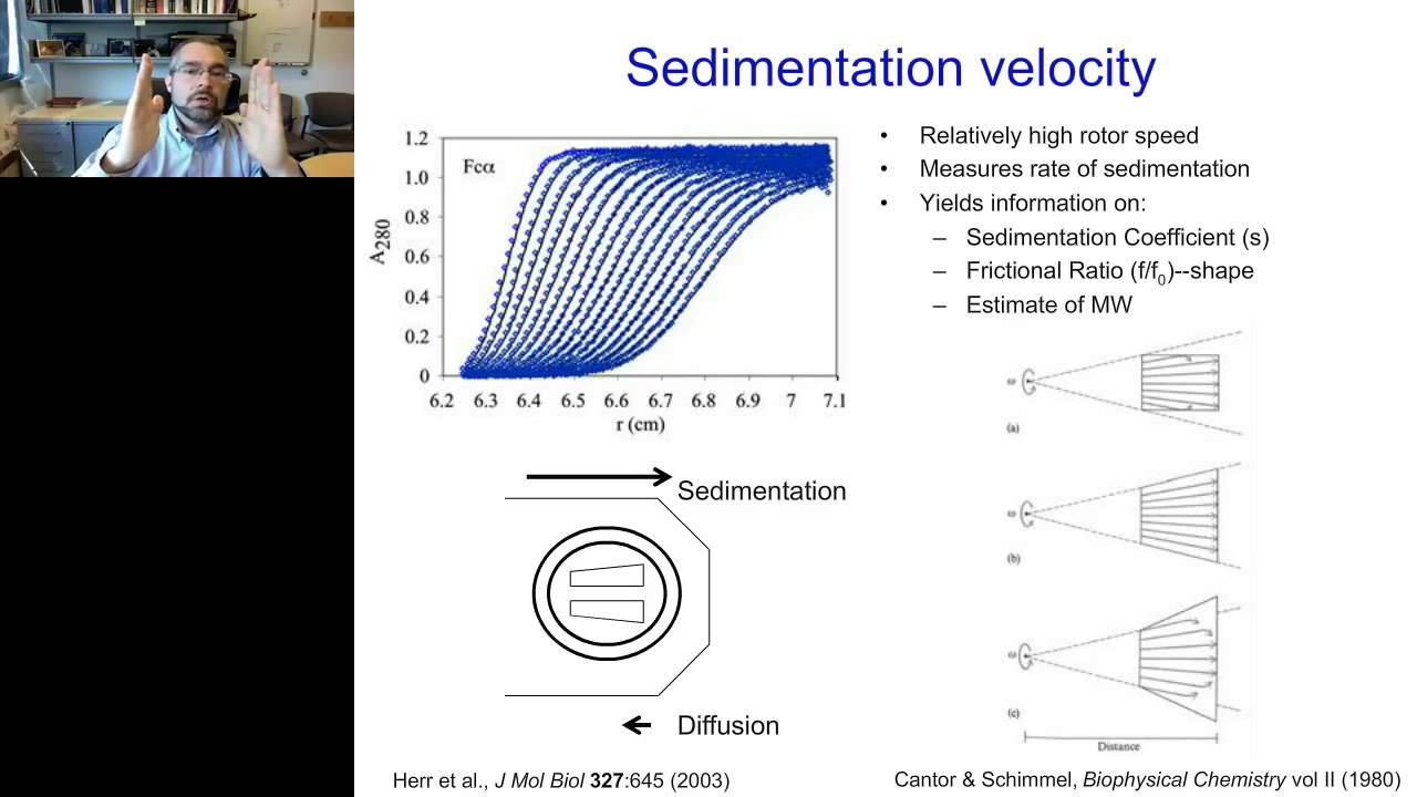 Dr. Andrew Herr - AUC as a Complementary Technique for Structural Analysis