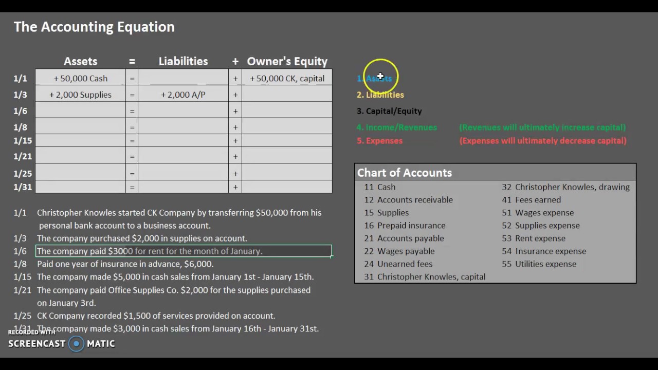 The Accounting Equation and Analyzing Business Transactions
