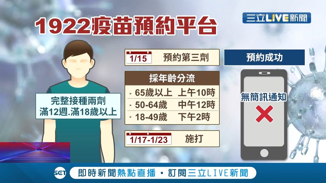 1922預約疫苗重開！採