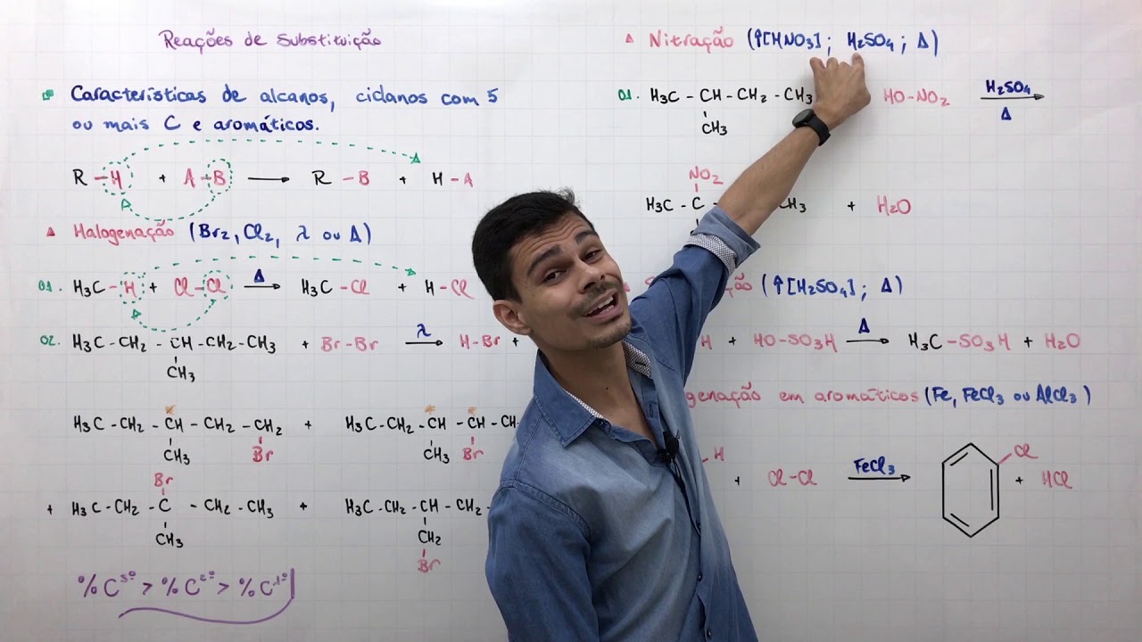 Reações de Substituição: Halogenação, Nitração e Sulfonação