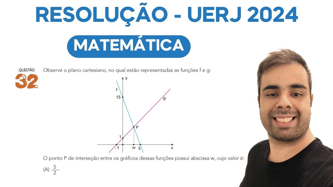 UERJ 2024 - Observe o plano cartesiano, no qual estão representadas as funções f e g
