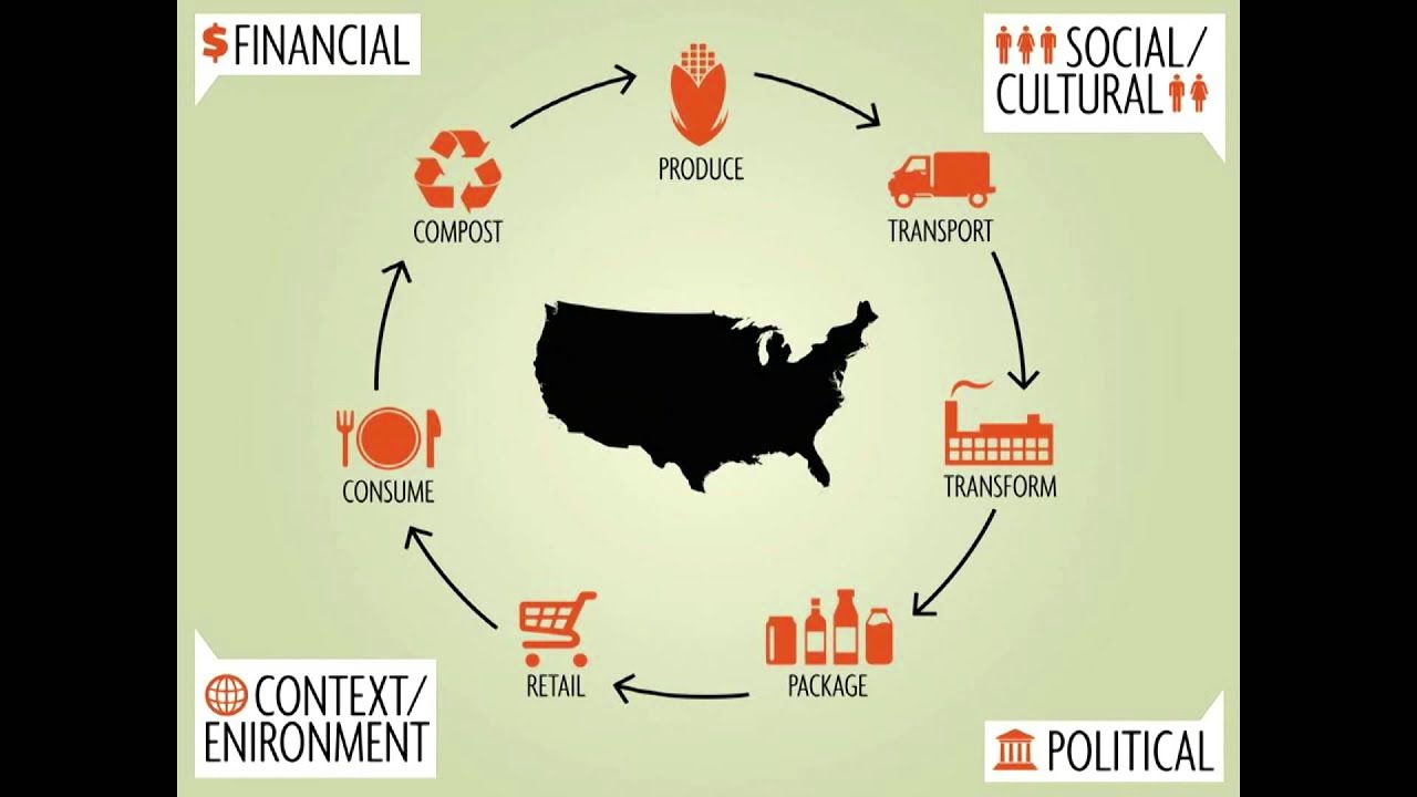 Vibrant food systems -- redux | Marianne LeGreco | TEDxGreensboro