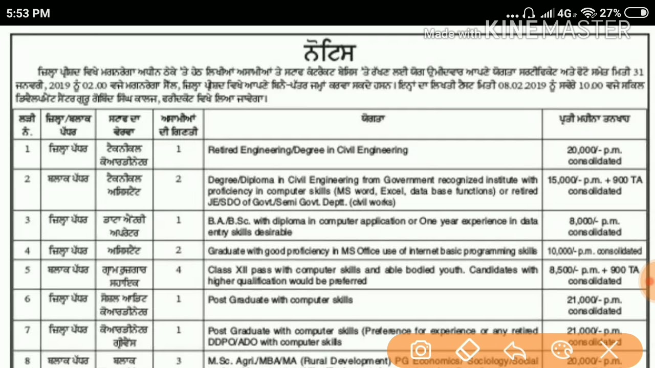 Manrega faridkot jobs 2019 | by Technical Job Point |
