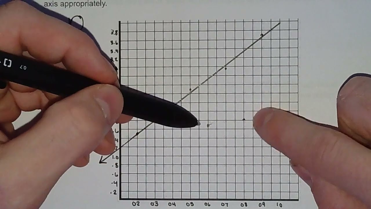 Scatter Plots