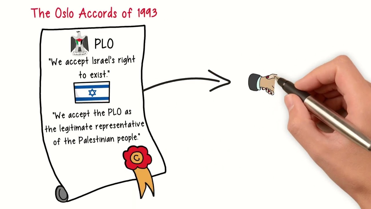 First & Second Intifada