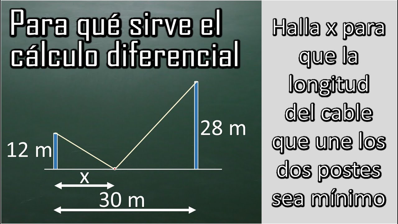 APLICACIONES DEL CÁLCULO DIFERENCIAL. Minimizar