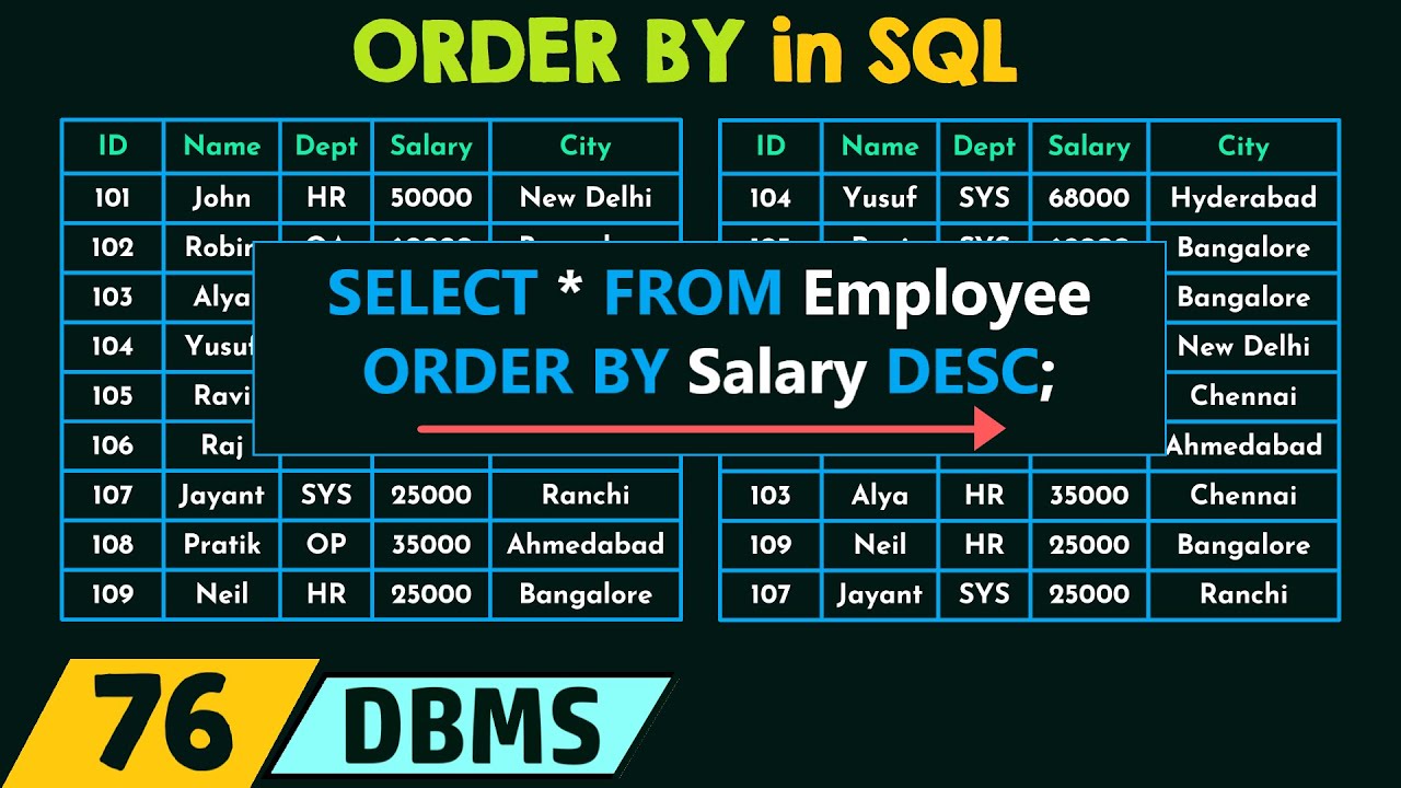 ORDER BY in SQL