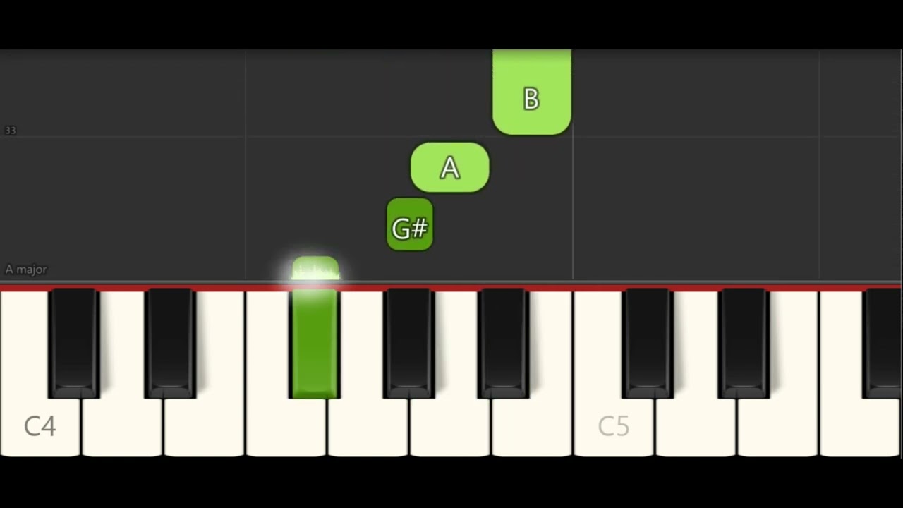 Pagmamahal sa Panginoon - Easy Piano