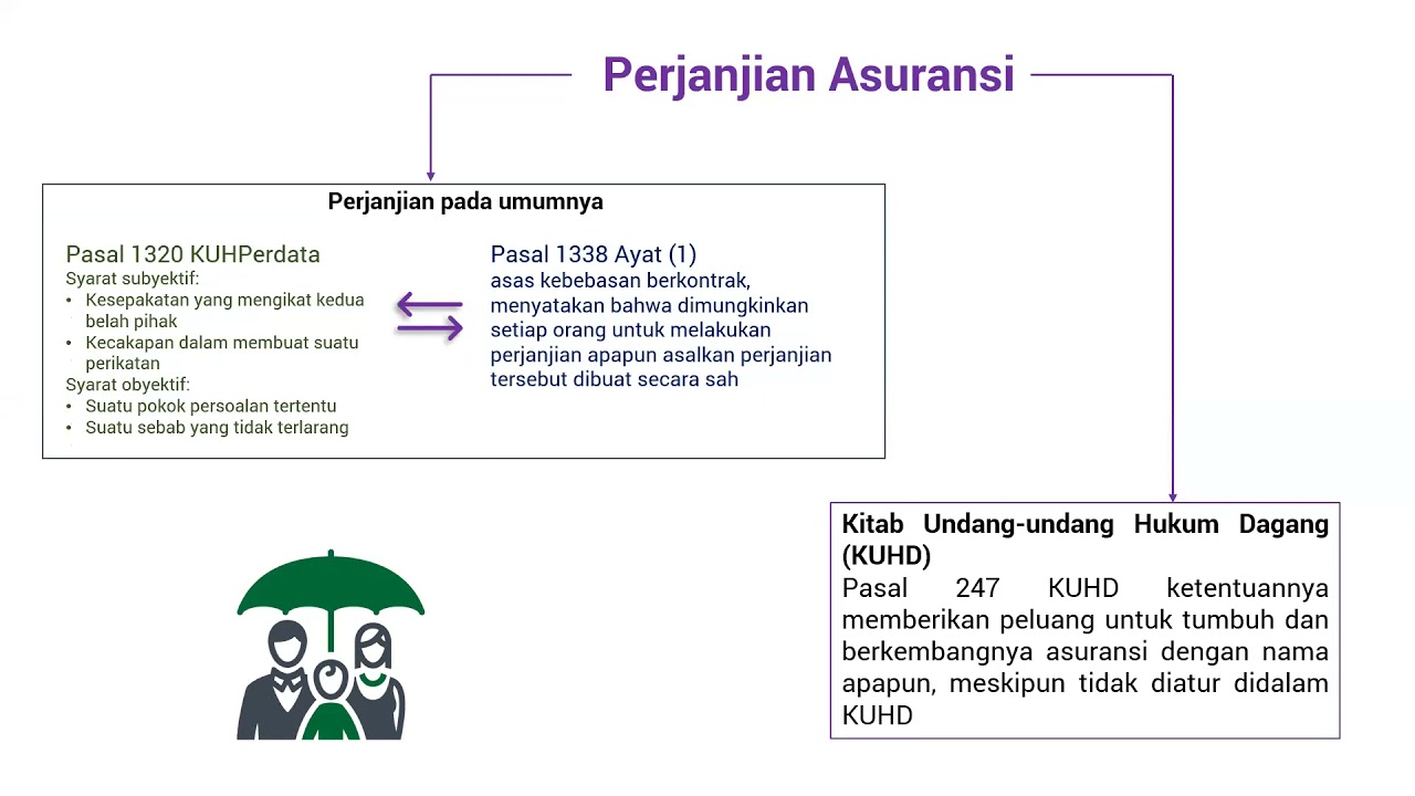 Hukum Asuransi - Pertemuan 3: Perjanjian Asuransi (Bag. 1) FH UKSW