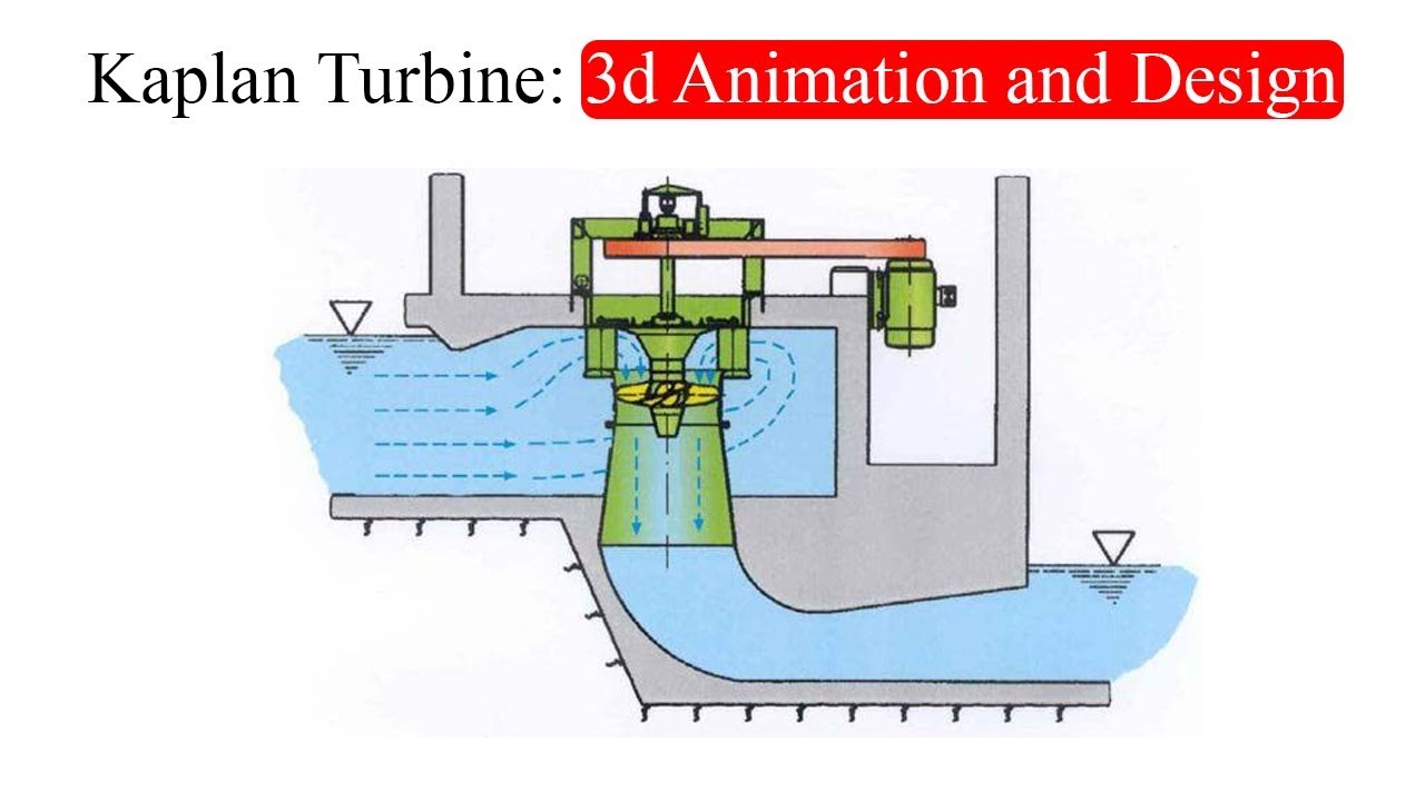 Kaplan Turbine: 3d Animation and Design