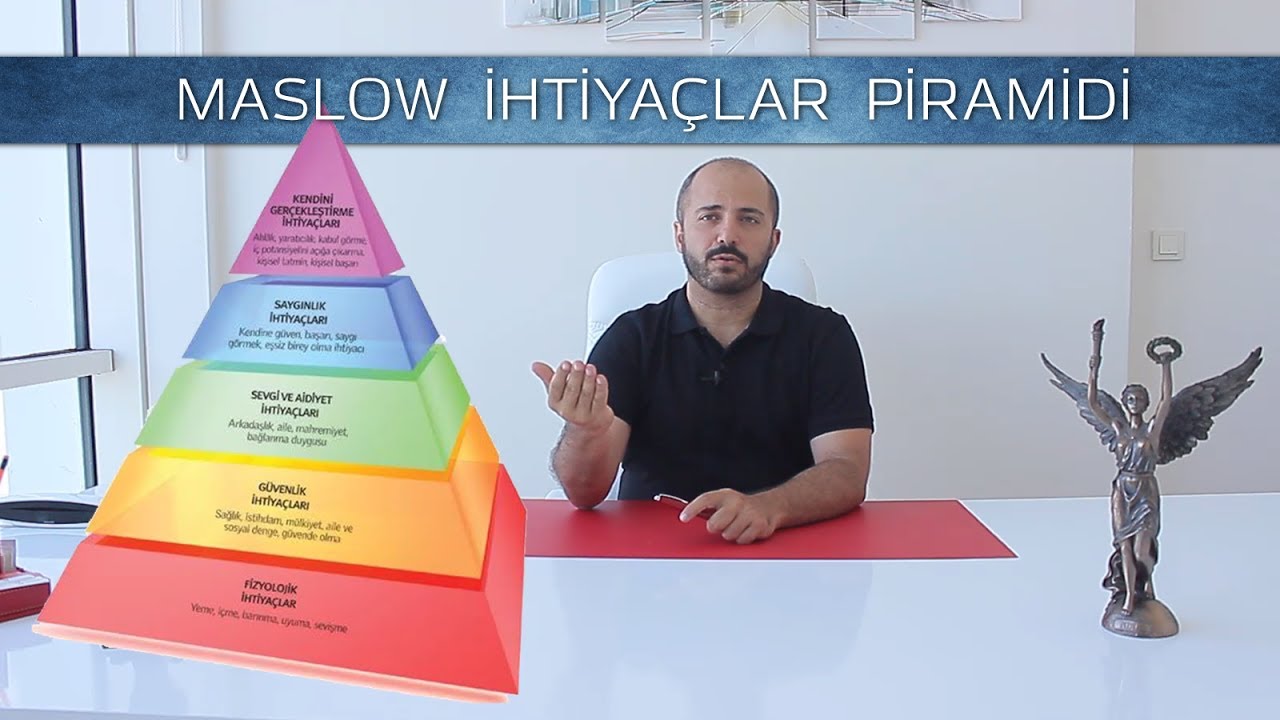 Maslow İhtiya&ccedil; Hiyerarşisi