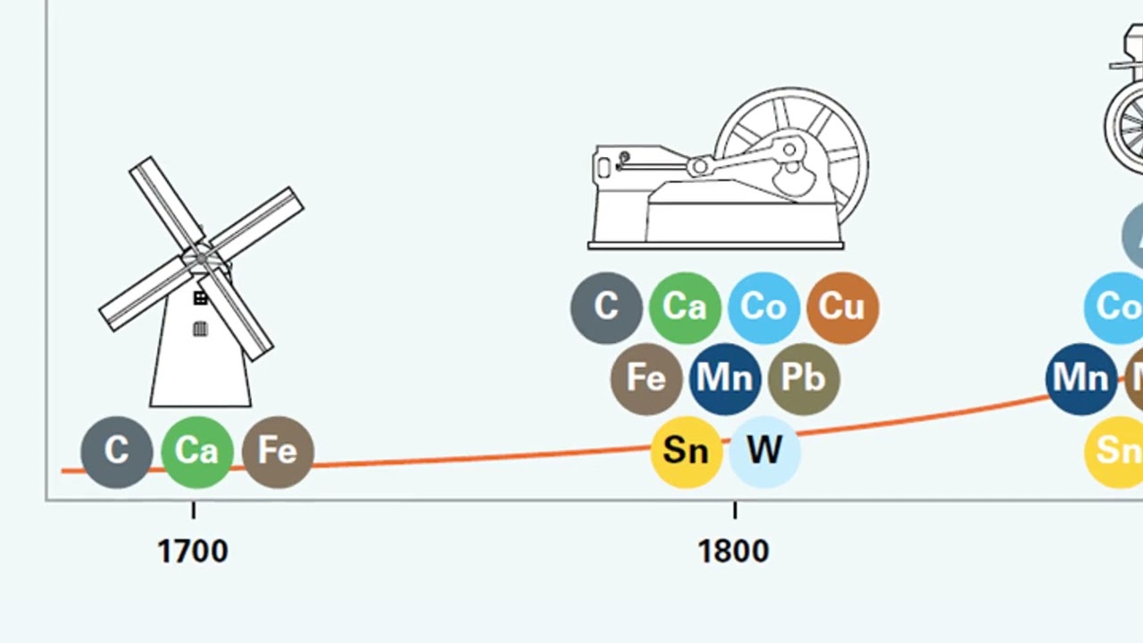 Critical Metals and the Energy Transition | Nick Gardiner