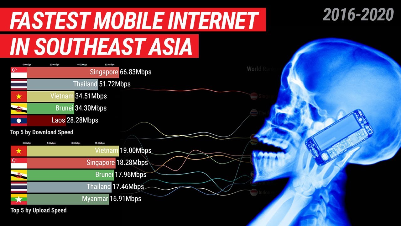 SEA.012 Fastest Mobile Internet in Southeast Asia
