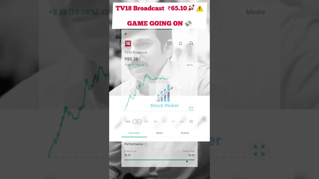 TV18 BROADCAST : Share Pickup : Stock Picker : Best Stock to buy Now:#profit Makes You Wealthy#india
