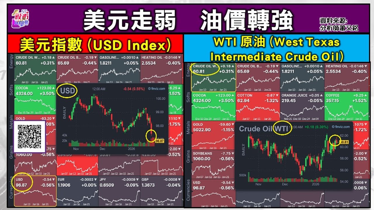 你的朋友買77萬張 +Gwa操作教學