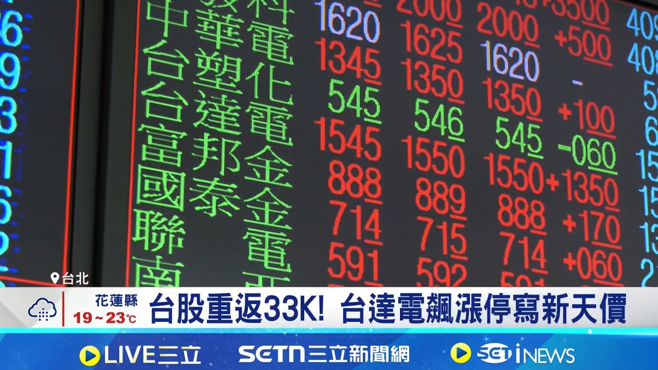 台股創史上第7大漲點 外資回補363億元 台股重返33K! 台達電飆漲停寫新天價 SpaceX傳本週提交IPO申請 低軌衛星股飆漲｜記者 黃珊 林柏宇｜台灣要聞20260325｜三立iNEWS