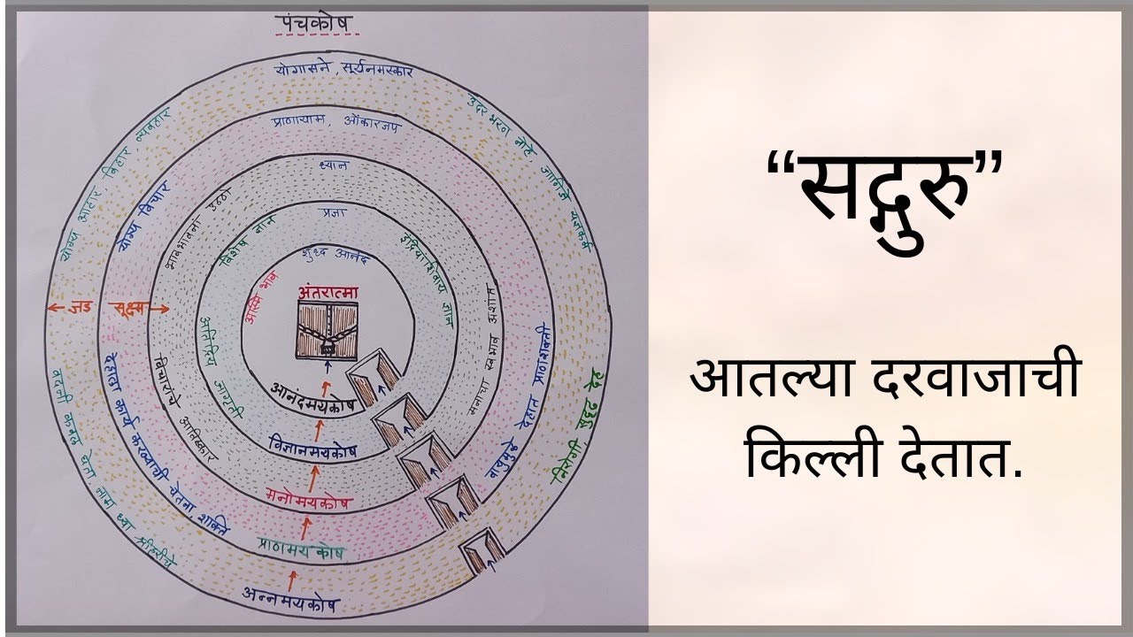 Sadguru gives masterkey to go inside body till soul , Antaratma.