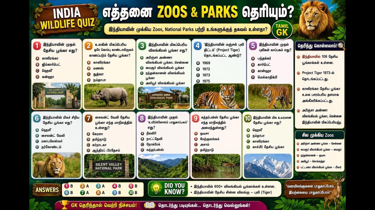 India Wildlife Quiz | எத்தனை Zoos & Parks தெரியும்? 🦁 | Tamil GK | #gktamil #gk  #generalknowledge