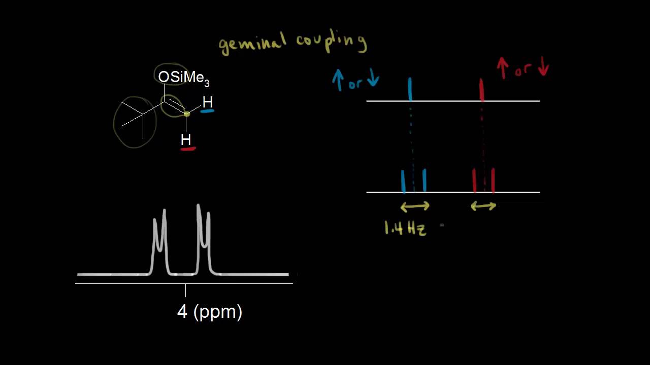 Coupling constant | Spectroscopy | Organic chemistry | Khan Academy