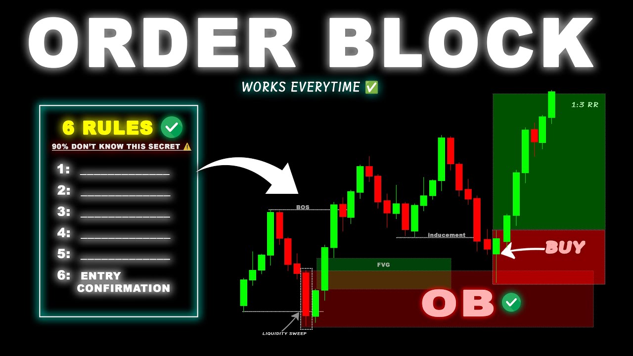 Order Block Trading Strategy | ICT Concepts | Institution Buying & Selling Zone 🔥 HINDI