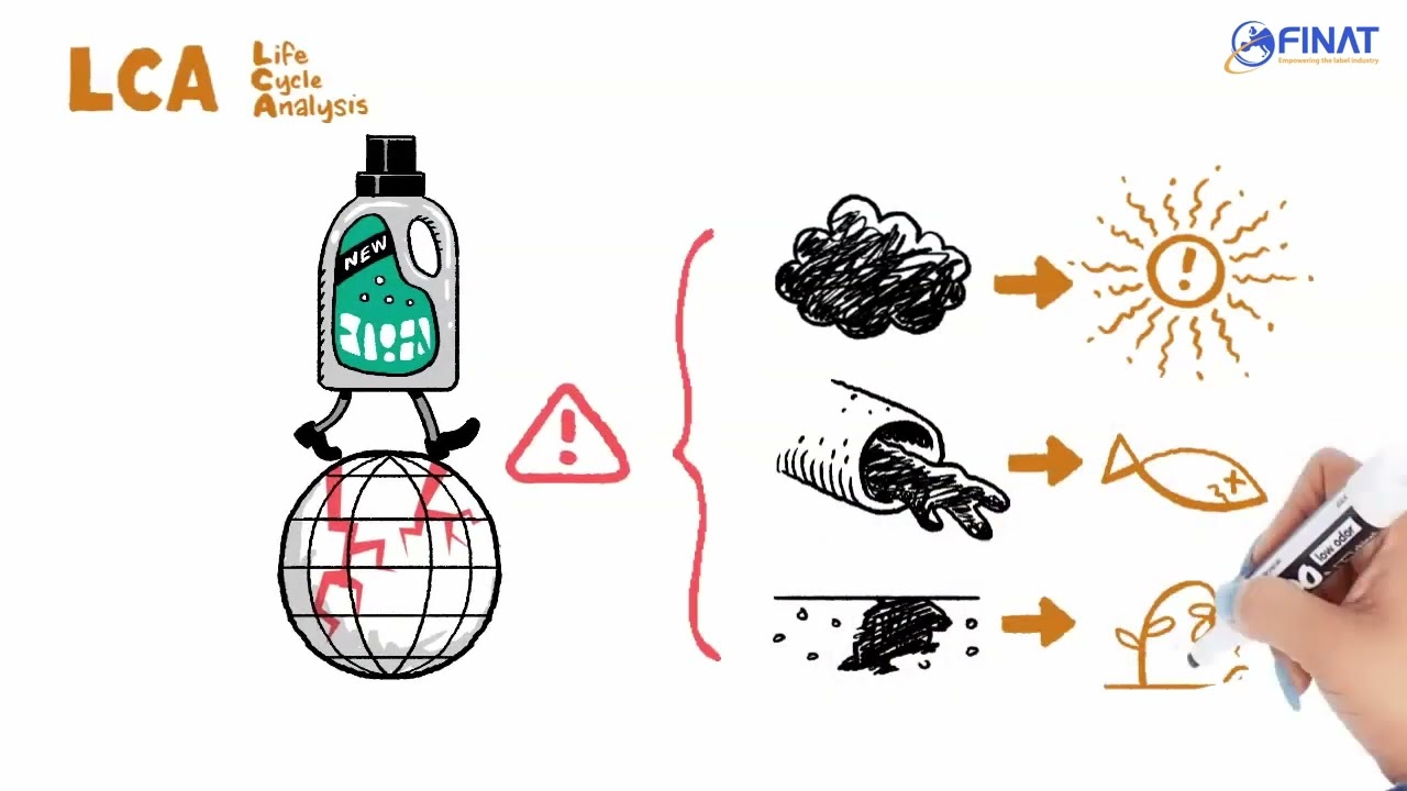 FINAT's introduction to Product Carbon Footprint and Life Cycle Analysis