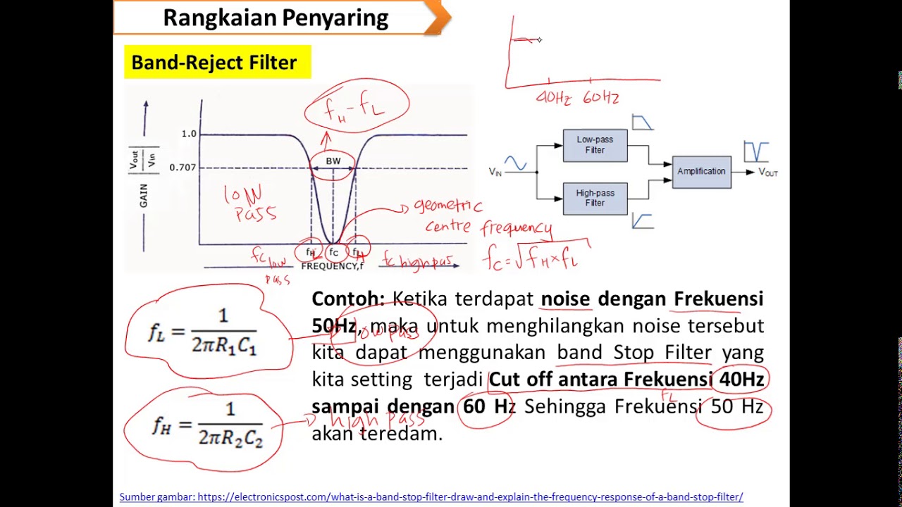Kelas Pengkondisi Sinyal - Band Reject/Stop Filter