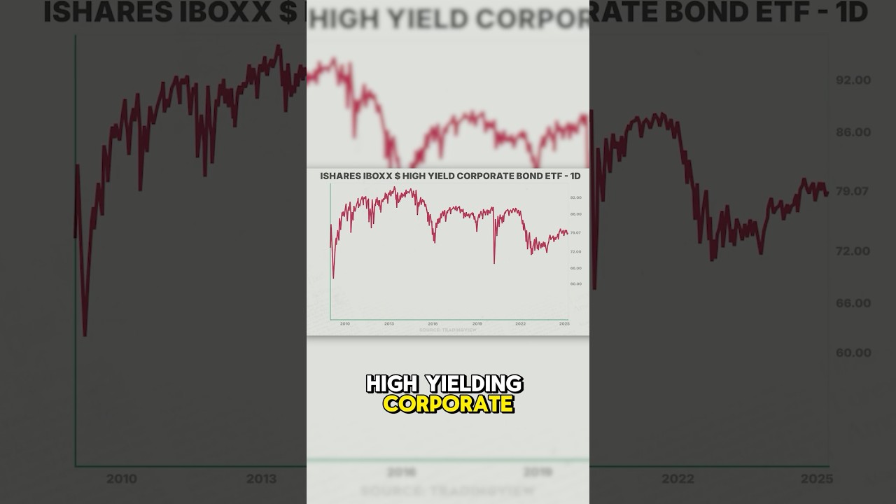 What Happens to Junk Bonds in a Recession?