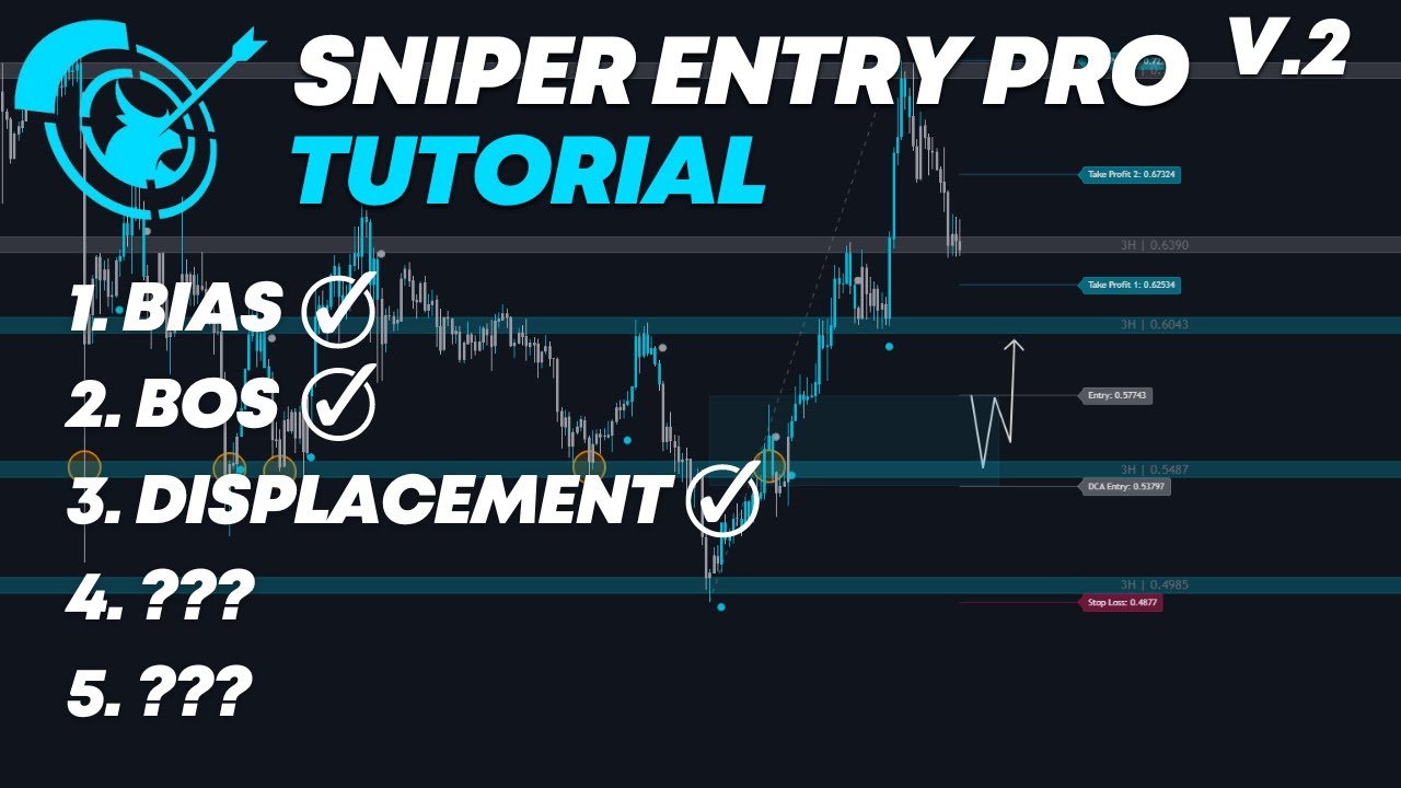 How To Use Sniper Entry Pro Correctly | Use These 2 Trading Methods